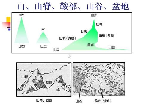 山谷意思|山谷的意思